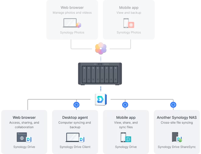 private cloud 1 1