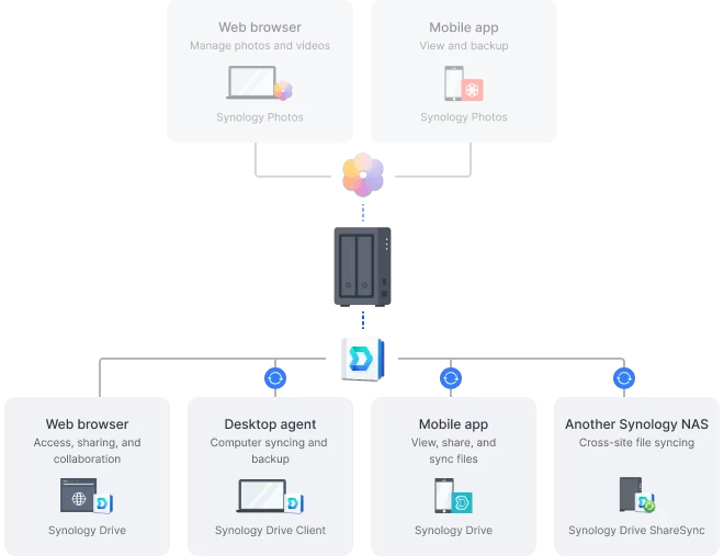 private cloud 1 2