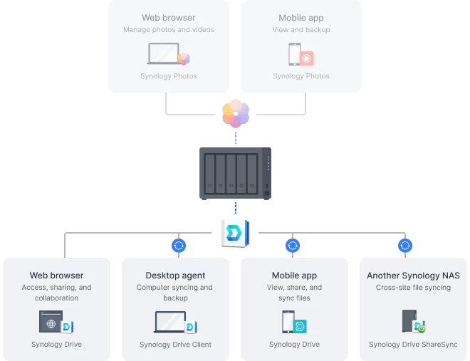 private cloud 1 3