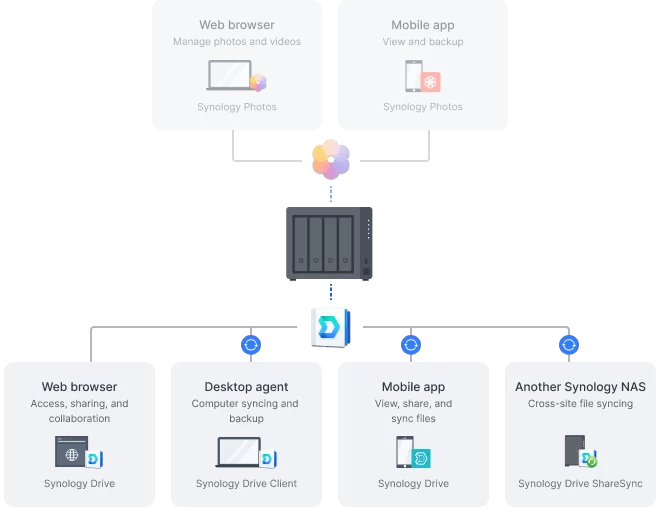 private cloud 1 4