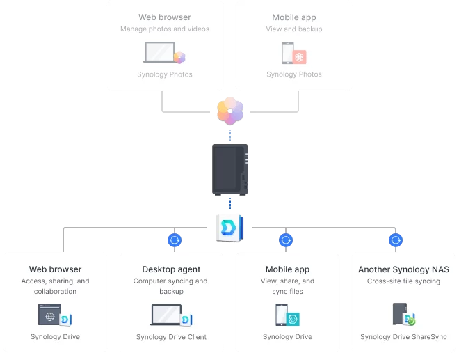 private cloud 1 5