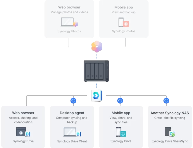 private cloud 1