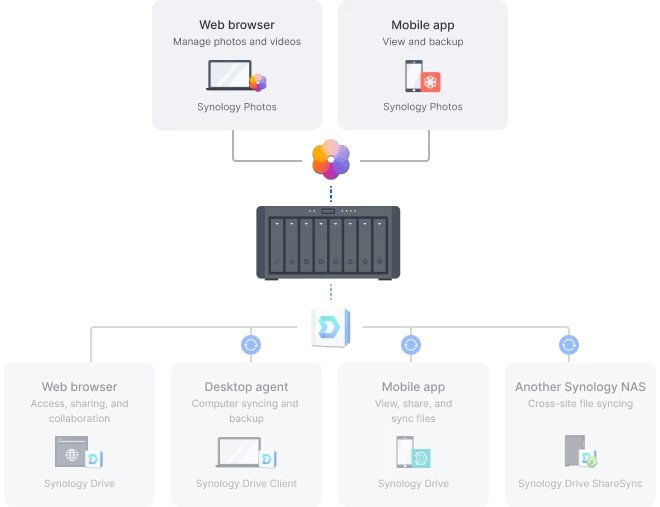private cloud 2 1