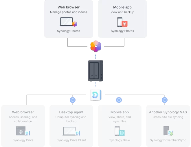 private cloud 2 2