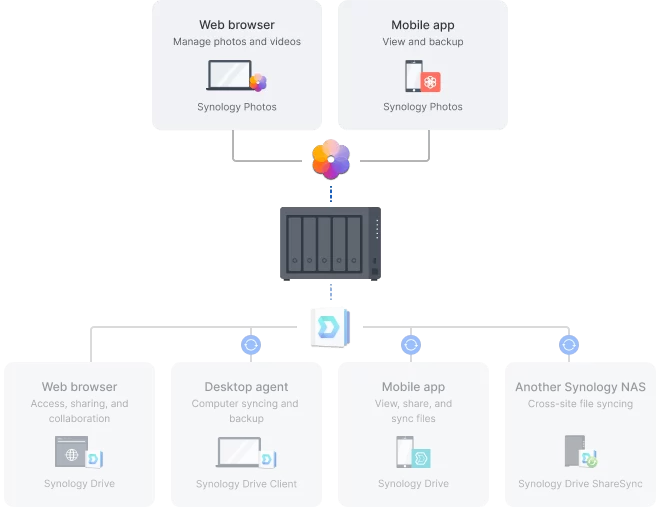 private cloud 2 3
