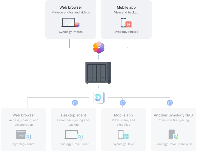 private cloud 2 4