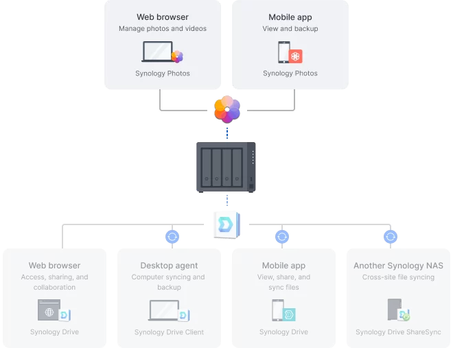 private cloud 2