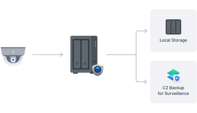 smart surveillance 2 2