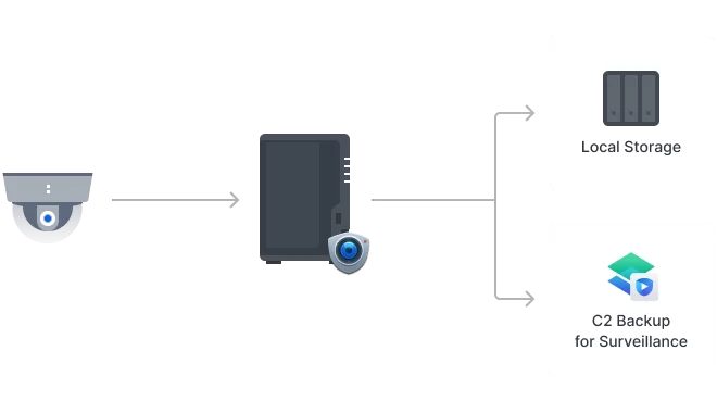 smart surveillance 2 5