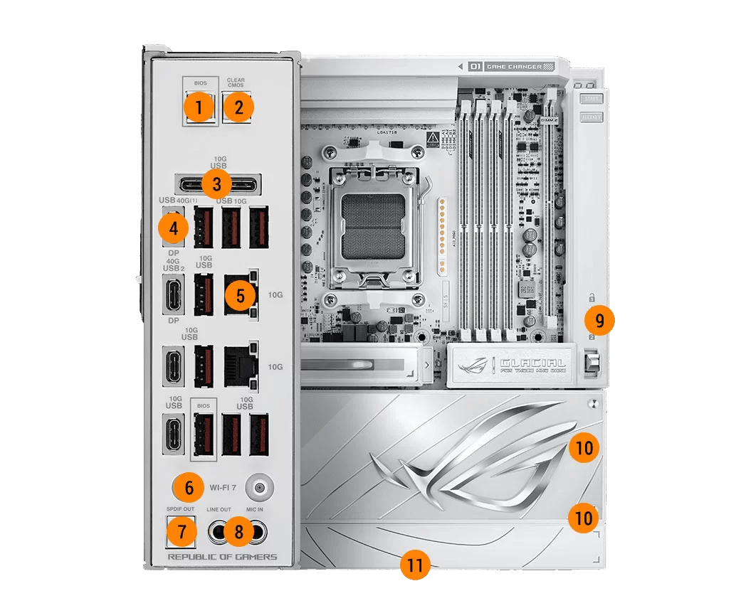 connectivity m