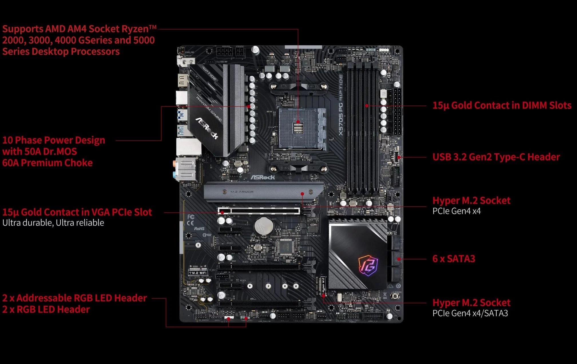 X570S PG Riptide 1