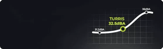 ft2