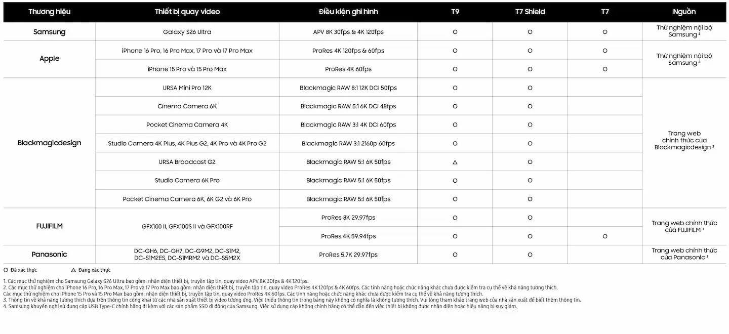 Samsung T9 4TB Portable SSD (MU-PG4T0B) - Up to 2000MB/s Read, chống sốc, tản nhiệt Dynamic Thermal Guard, USB 3.2 Gen 2x2 22 Khả năng tương thích đa thiết bị của Samsung T9 4TB Portable SSD