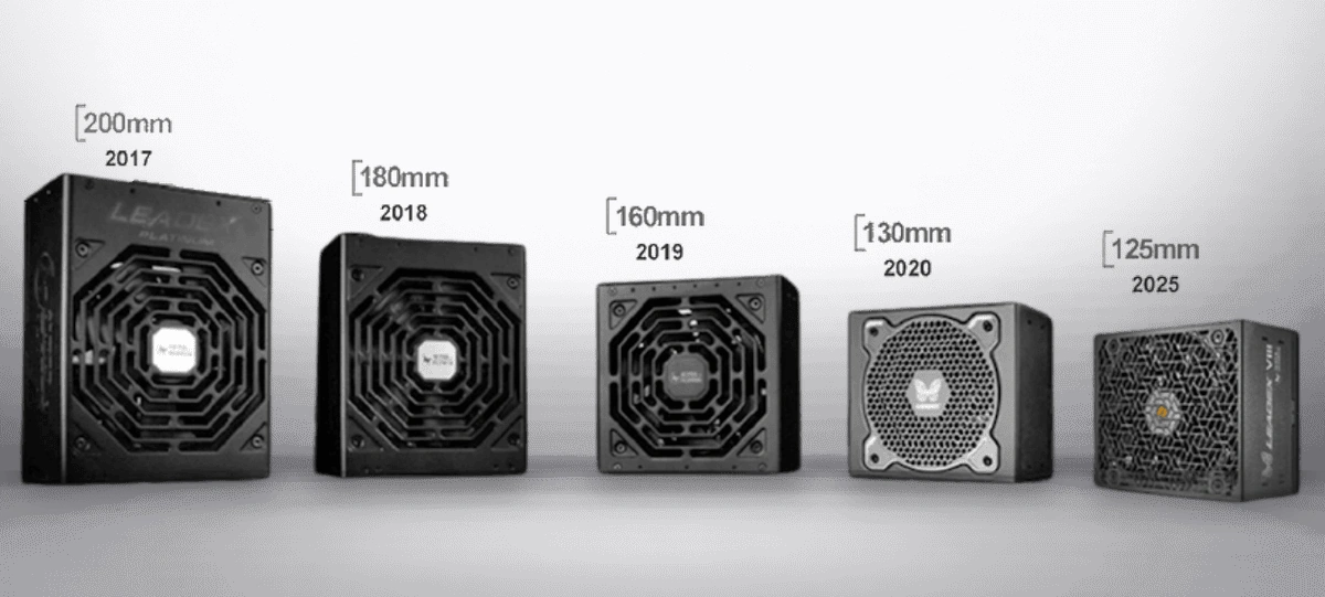 Nguồn Super Flower Leadex VIII 1200W thiết kế gọn 125mm