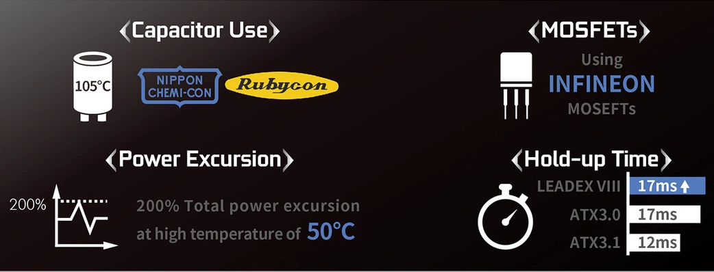 Linh kiện cao cấp bên trong PSU Super Flower