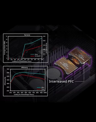 PSU Cooler Master V Platinum 1600 V2 1600W thiết kế cao cấp