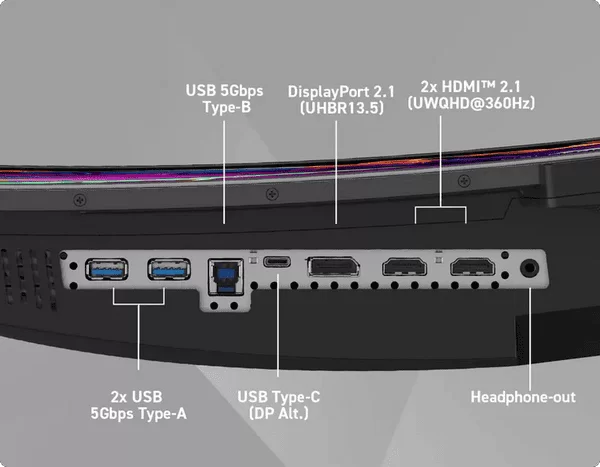 msi ports hdmi dp usb c