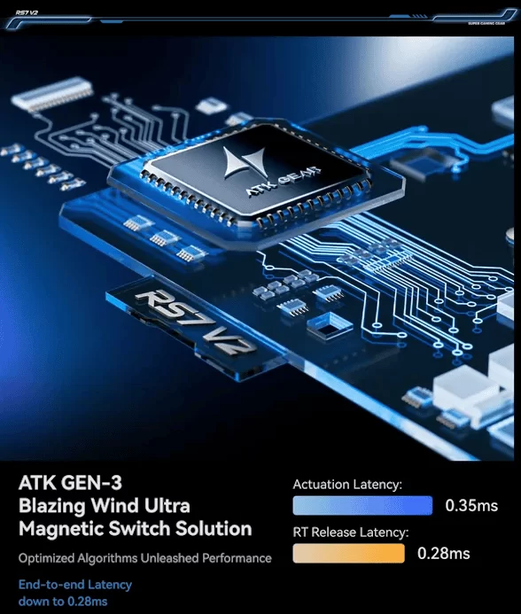 ATK RS7 V2 Aluminum Hall Effect Keyboard – 75% Rapid Trigger 8K 44 Cấu trúc TOP và Core-Flex trên ATK RS7 V2 Aluminum Hall Effect