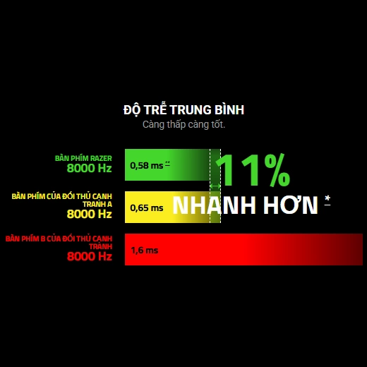 8KHz Polling Rate