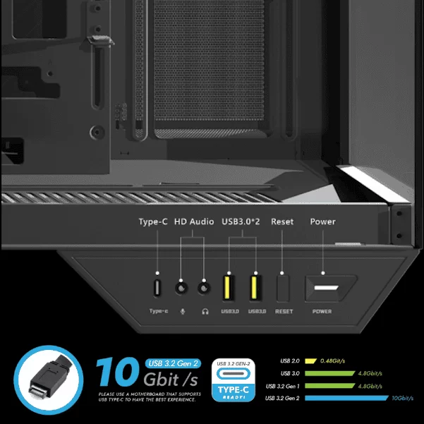 Kết nối I/O Case Panorama