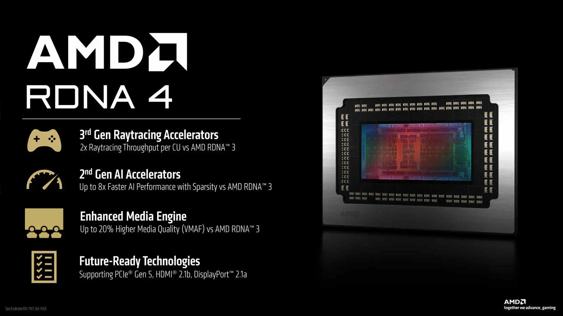 Kiến trúc AMD RDNA 4 ASUS Prime Radeon RX 9060 XT OC 16GB GDDR6