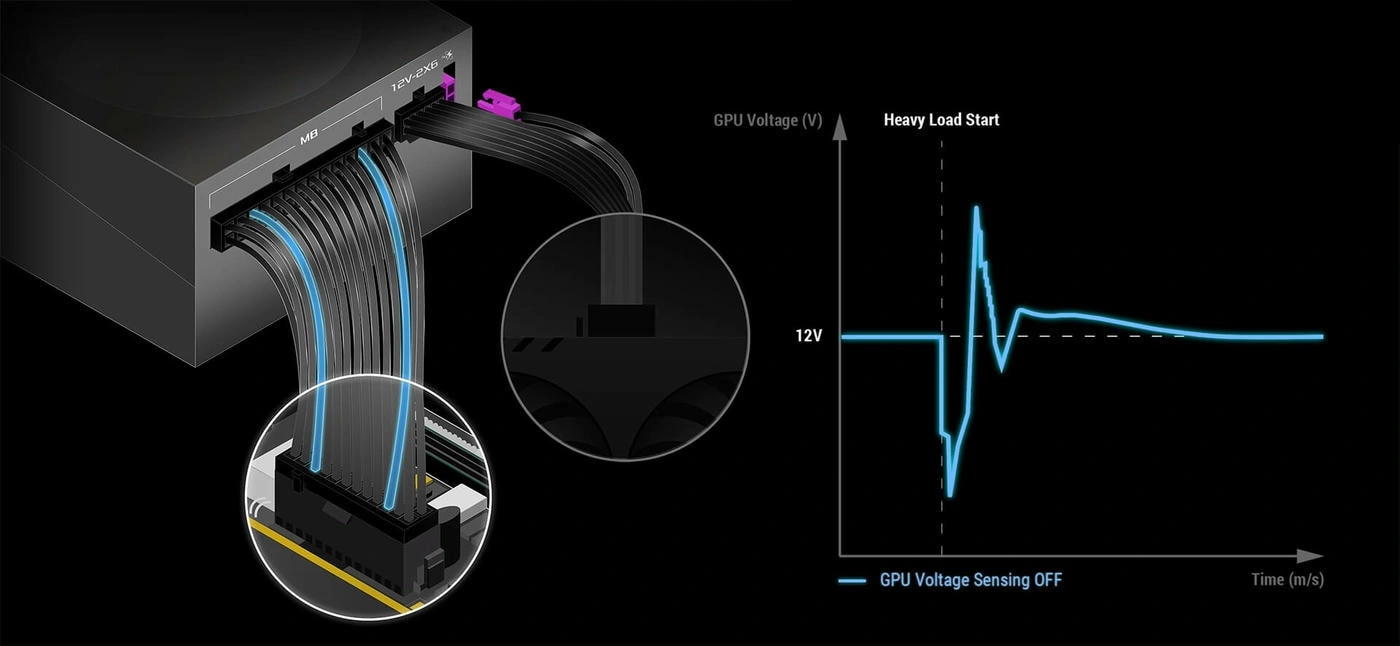 Cảm biến điện áp CPU thông thường