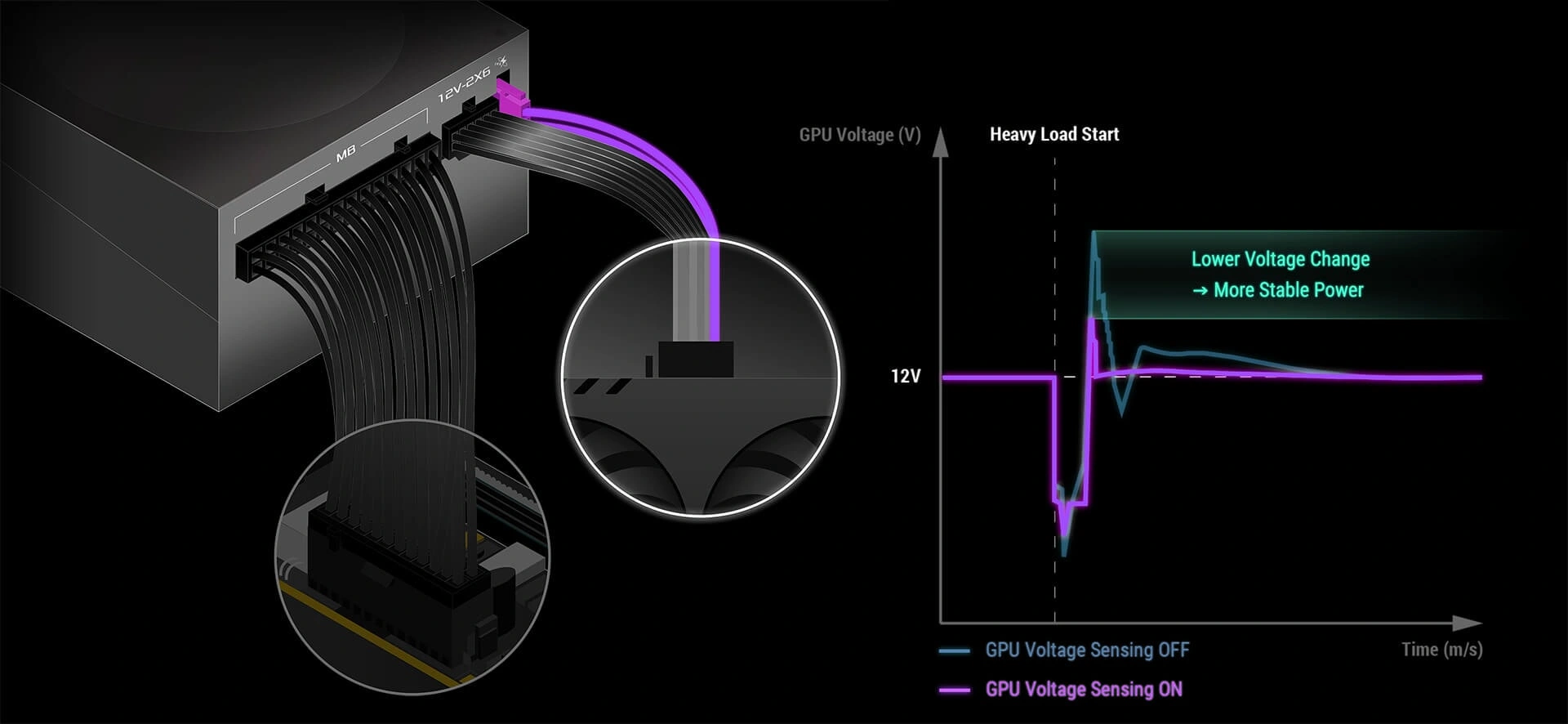 Bộ ổn áp thông minh GPU-FIRST