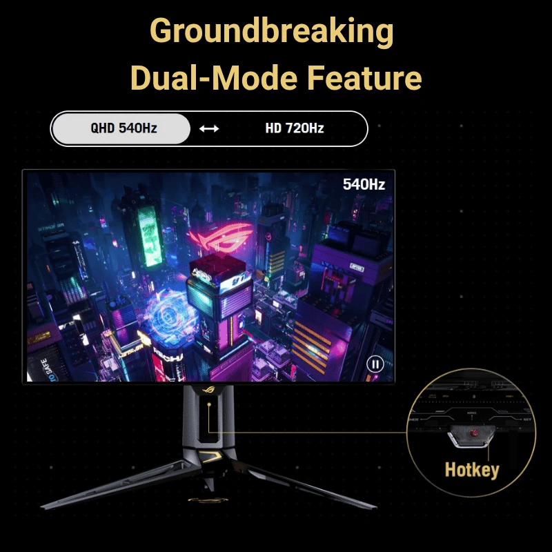 Hiệu năng eSports 540Hz